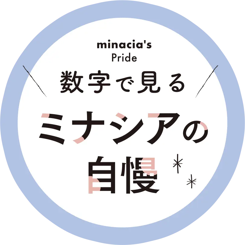数字で見るミナシアの自慢